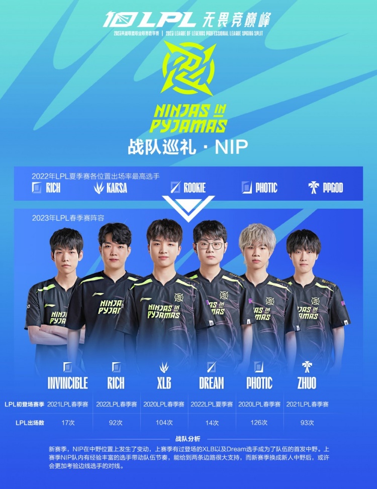 消耗过大 消耗过大